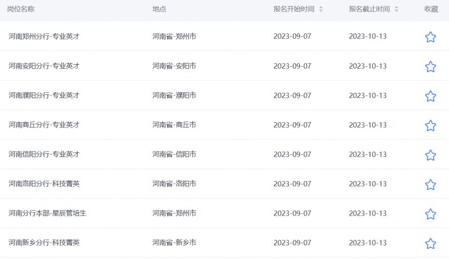 中国工商银行河南省分行招聘岗位