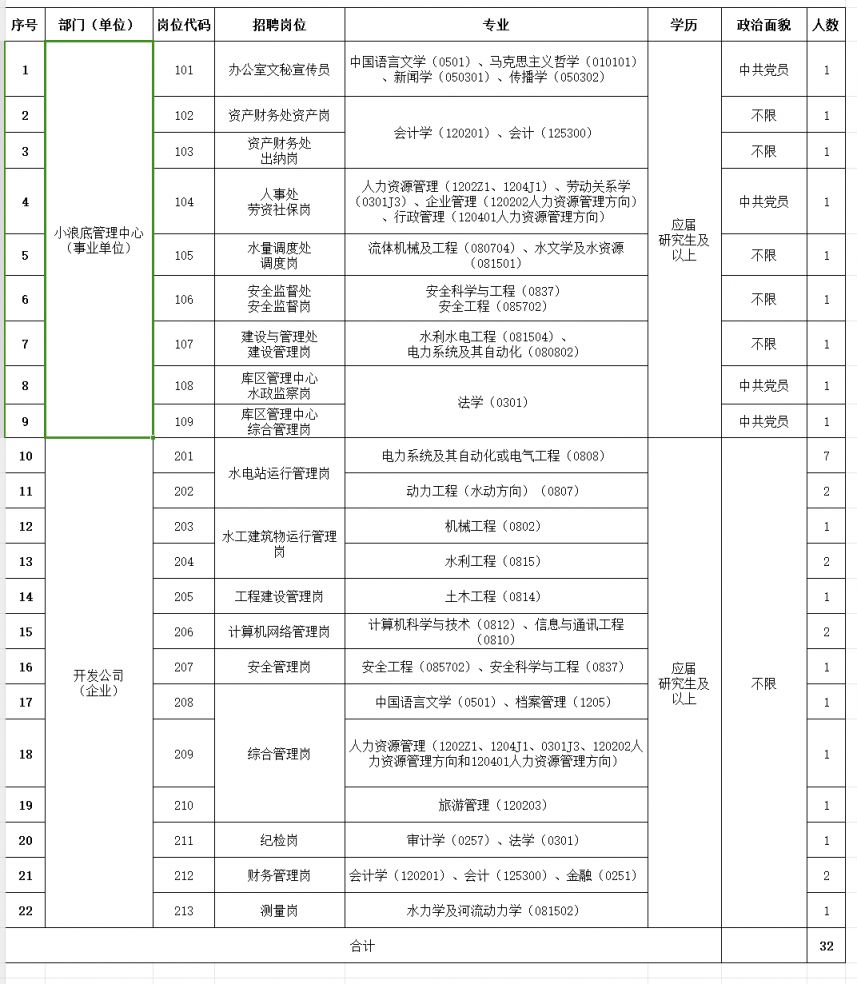 水利部小浪底水利枢纽管理中心2024招聘公告