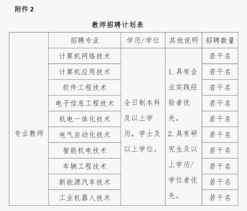 郑州电子信息职业技术学院招聘公告