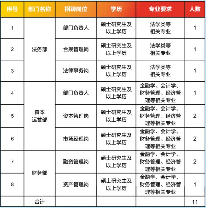 中州水务控股有限公司2023社会招聘公告