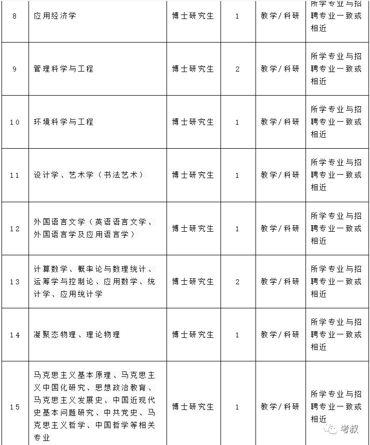 河南工学院2023年公开招聘工作人员