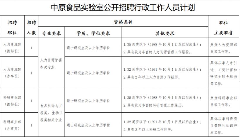 中原食品实验室2023年招聘行政人员公告