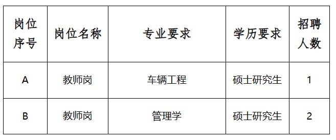 河南交通职业技术学院2023年公开招聘工作人员方案