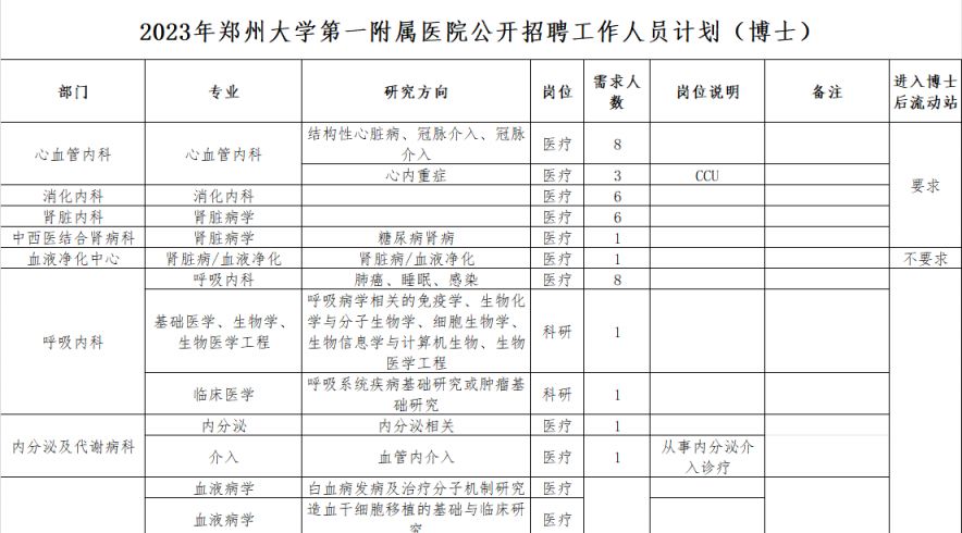 郑州大学第一附属医院招聘岗位及条件