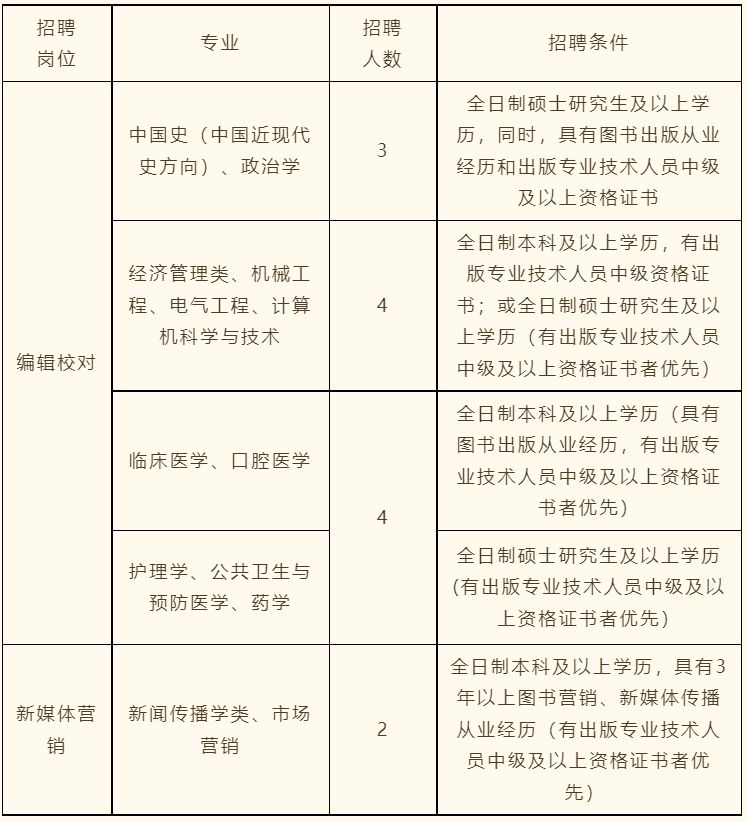 郑州大学出版社招聘专业技术人员公告