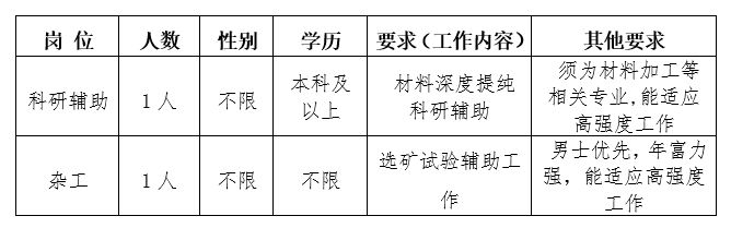 中国地质科学院郑州矿产综合利用研究所招聘启事