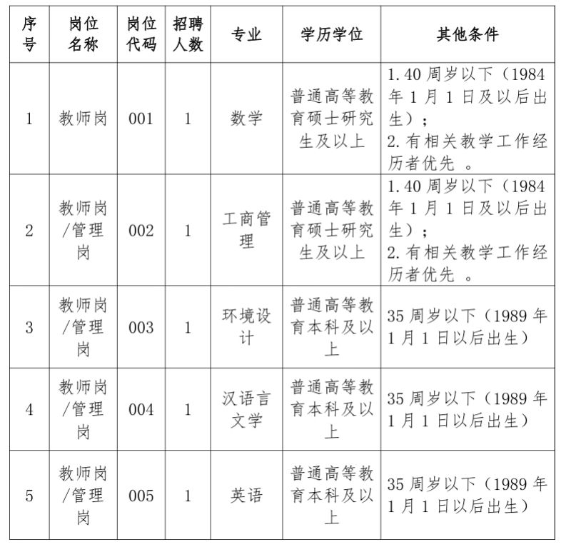 河南省民政学校2024年公开招聘人事代理工作人员公告