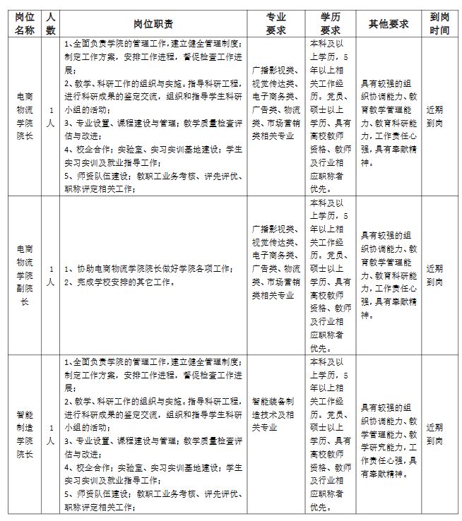 2024年郑州汽车工程职业学院招聘简章