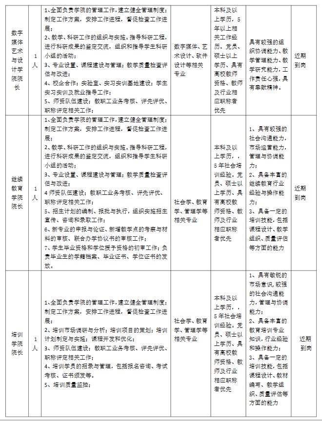 2024年郑州汽车工程职业学院招聘简章