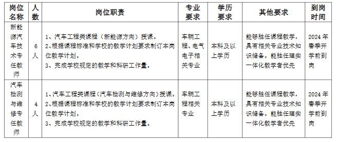 2024年郑州汽车工程职业学院招聘简章