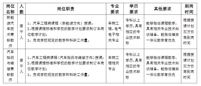 2024年郑州汽车工程职业学院招聘简章