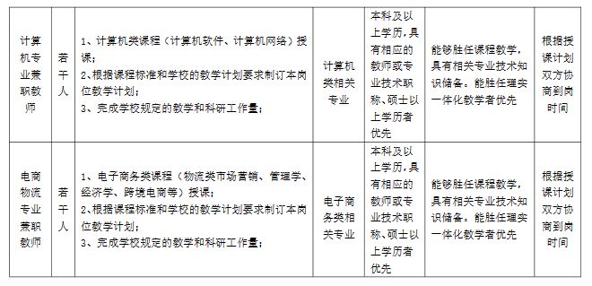 2024年郑州汽车工程职业学院招聘简章