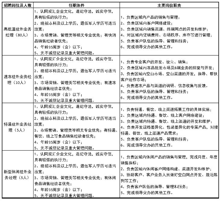 河南双汇投资发展股份有限公司肉制品事业部招聘公告