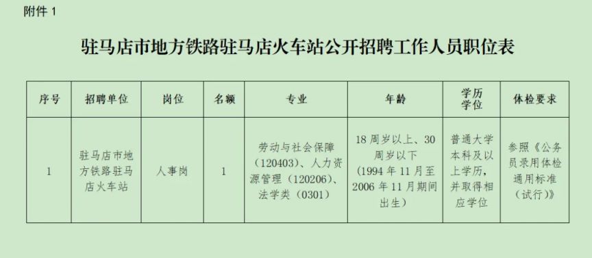 驻马店市地方铁路驻马店火车站2024年公开招聘工作人员简章