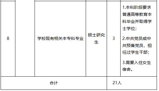 郑州信息科技职业学院2024年公开招聘工作人员方案