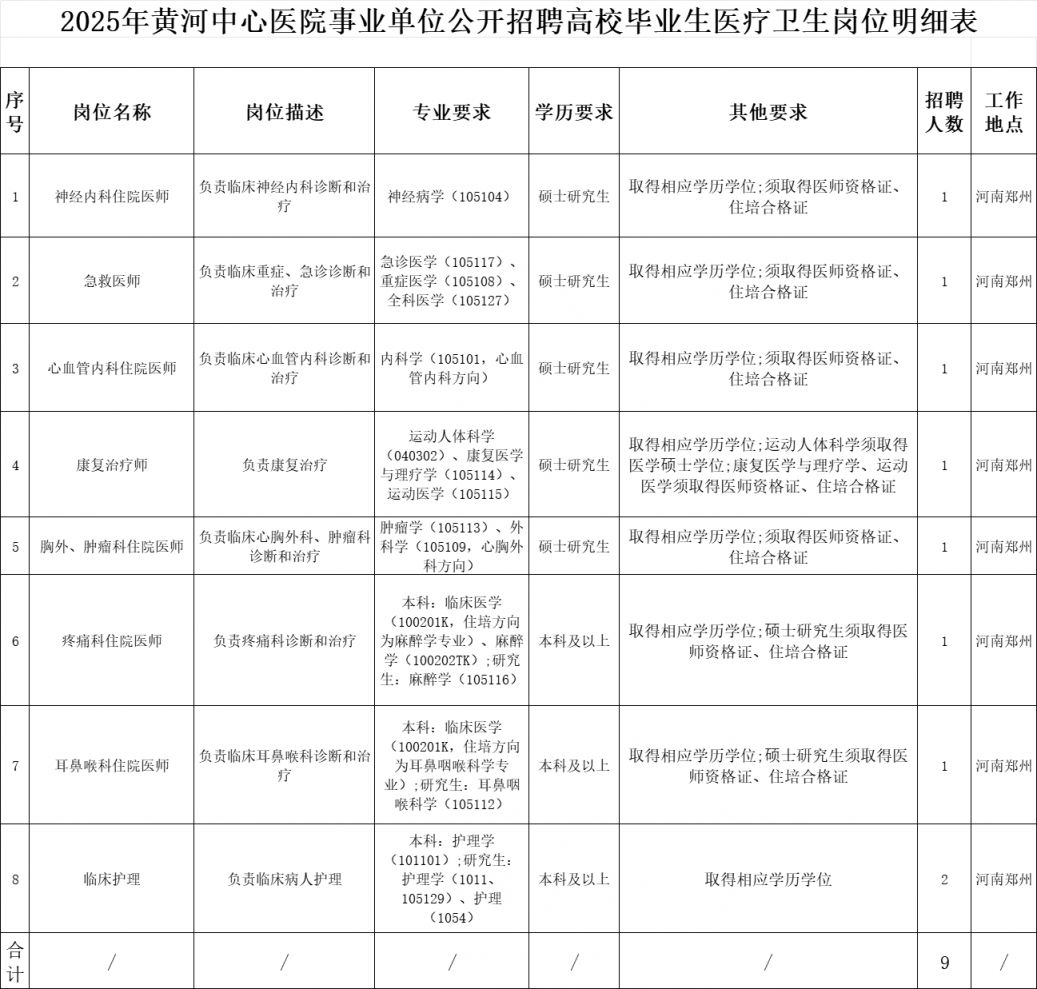 2025年黄河中心医院事业单位公开招聘公告