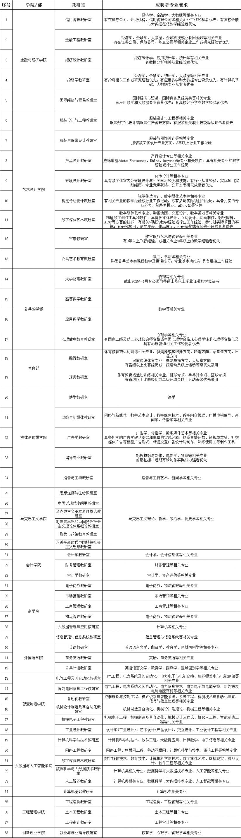 2024年郑州经贸学院专任教师招聘