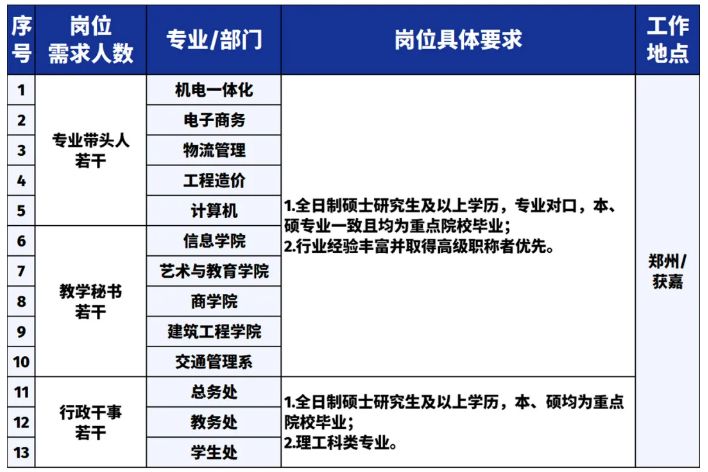 郑州信息工程职业学院2025年招聘公告