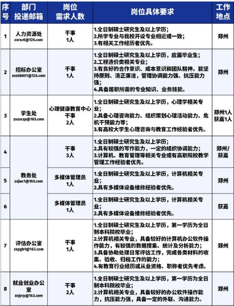 郑州信息工程职业学院2025年招聘公告