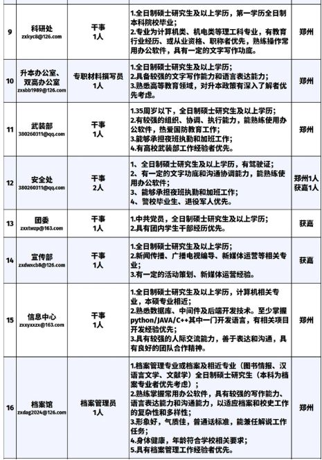 郑州信息工程职业学院2025年招聘公告