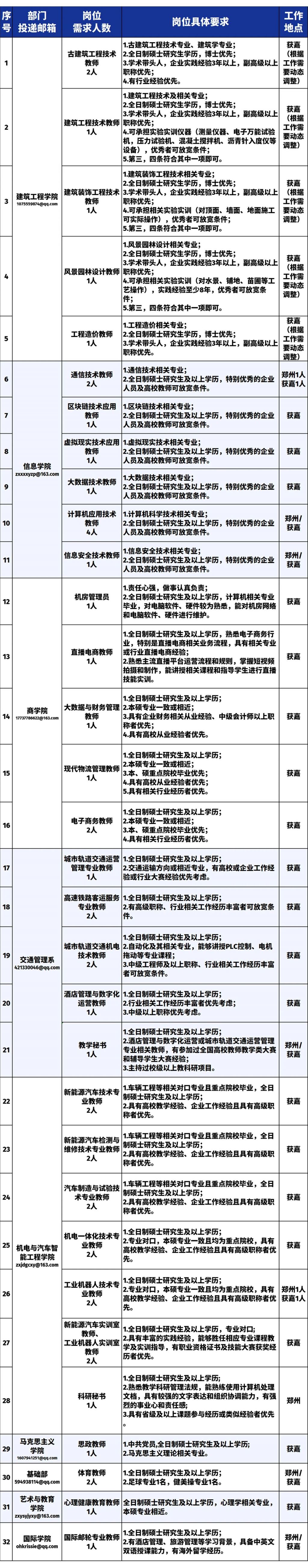 郑州信息工程职业学院2025年招聘公告