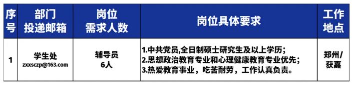 郑州信息工程职业学院2025年招聘公告