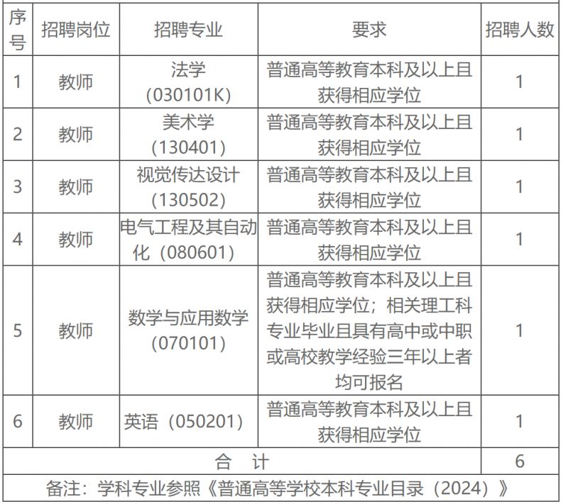 河南省商务中等职业学校2024年公开招聘人事代理工作人员方案