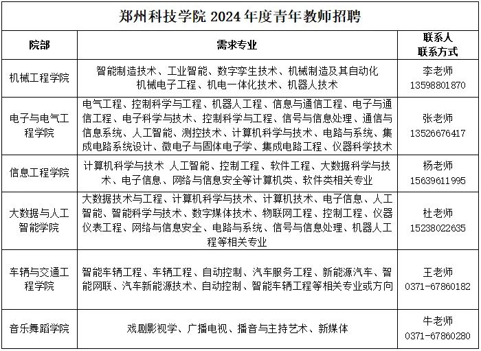 郑州科技学院2024年青年教师招聘公告