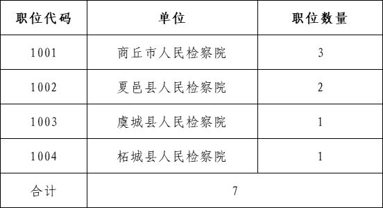 商丘市检察机关2024年聘用制书记员招聘公告