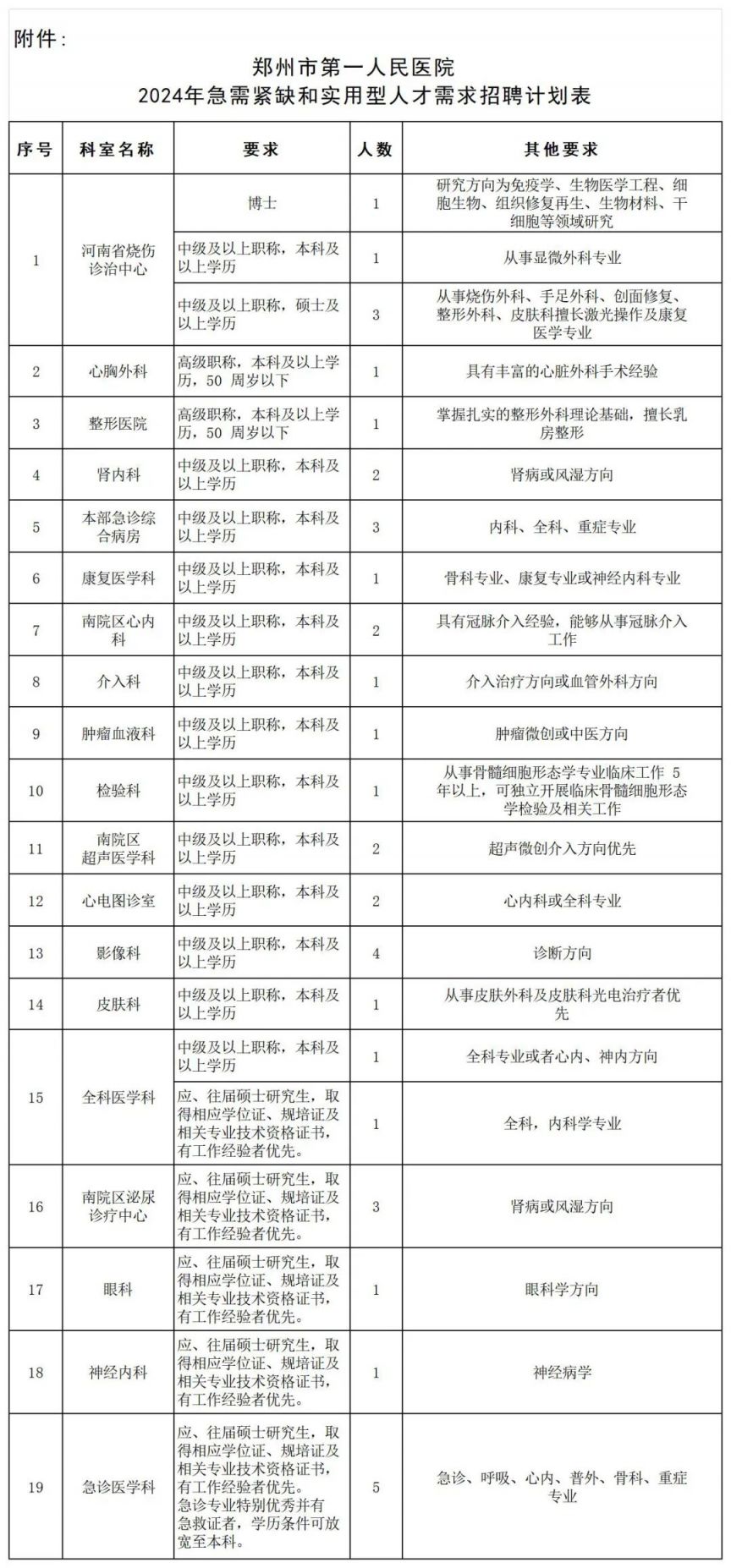 2024郑州市第一人民医院关于急需紧缺和实用型人才招聘公告