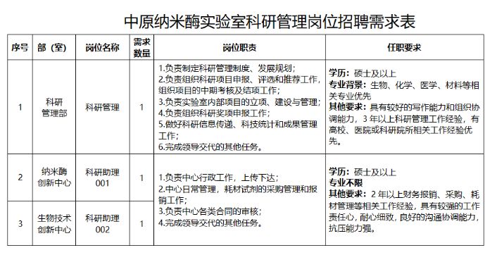 中原纳米酶实验室招聘科研管理工作人员公告