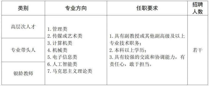 郑州智能科技职业学院2025年上半年招聘公告