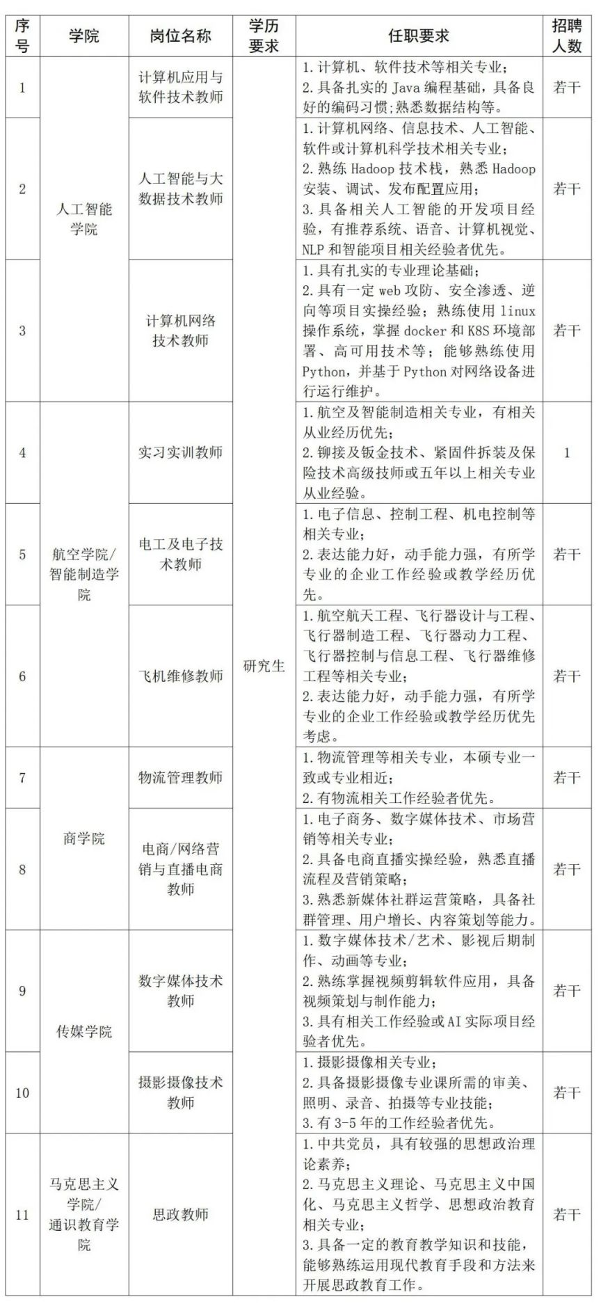 郑州智能科技职业学院2025年上半年招聘公告