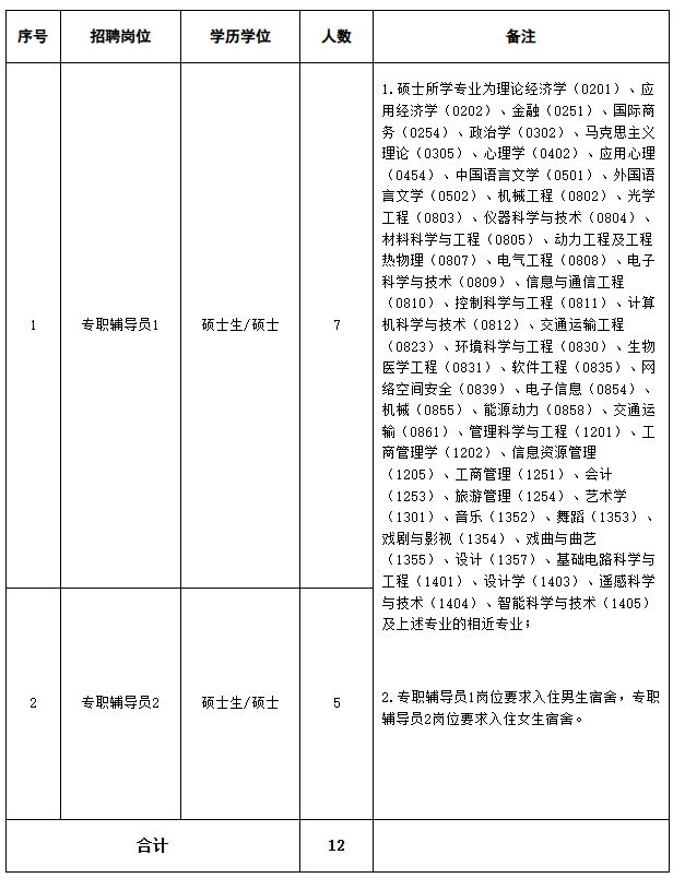 河南工学院2024年公开招聘工作人员(硕士)公告