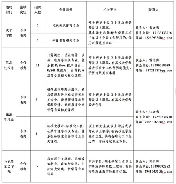 嵩山少林武术职业学院2025年招聘启事