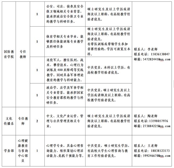 嵩山少林武术职业学院2025年招聘启事