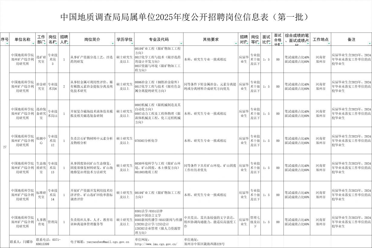 中国地质调查局局属单位2025年度公开招聘工作人员公告