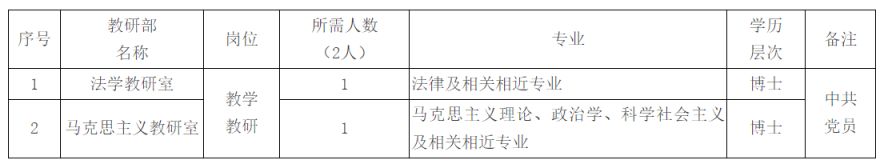 中共河南省委党校省直分校2025年公开招聘博士研究生公告