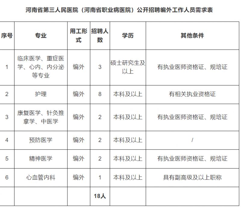 2024河南省第三人民医院招聘编外工作人员的公告