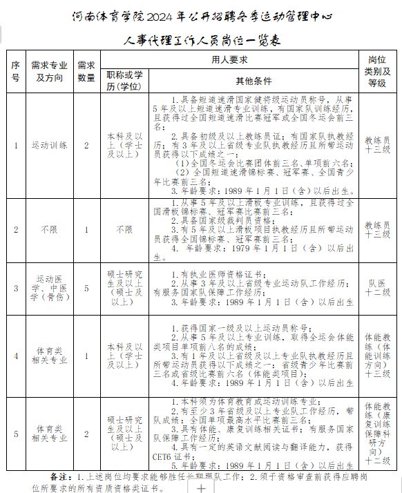 2024河南体育学院招聘冬季运动管理中心人事代理工作人员公告(图1)