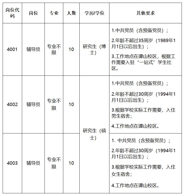 信阳师范大学2024年公开招聘第二批专职辅导员方案