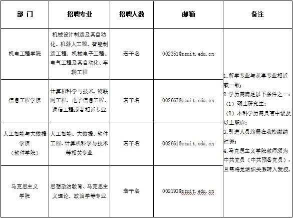 郑州工业应用技术学院2024年2月招聘公告