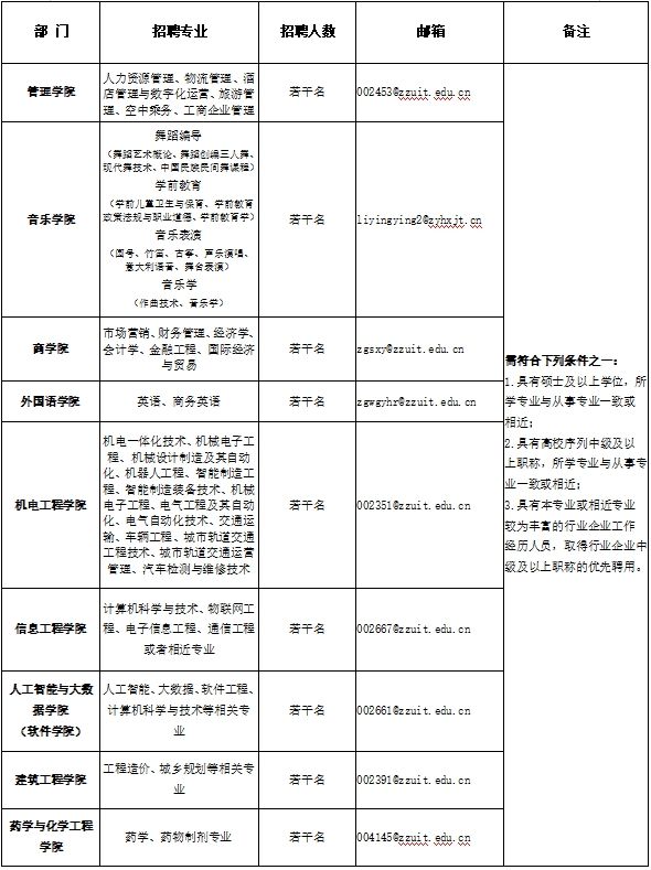 郑州工业应用技术学院2024年2月招聘公告