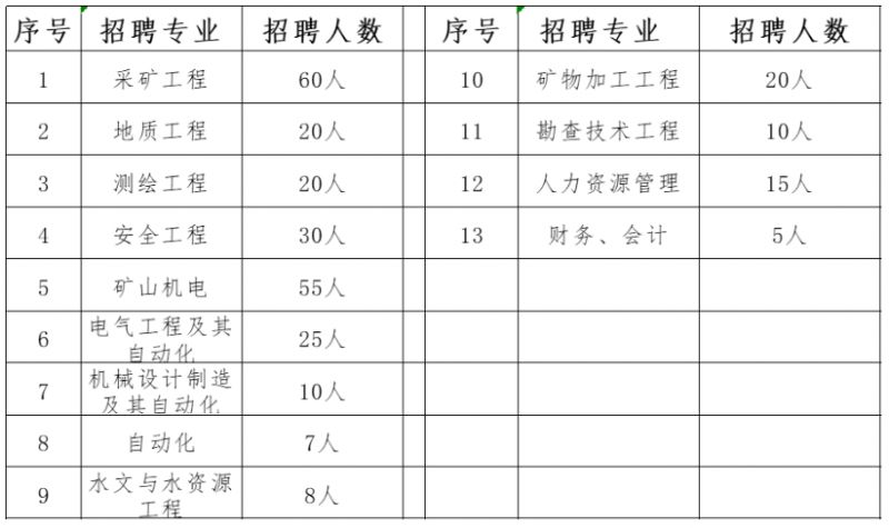 郑州煤炭工业集团有限责任公司2024年员工招聘公告