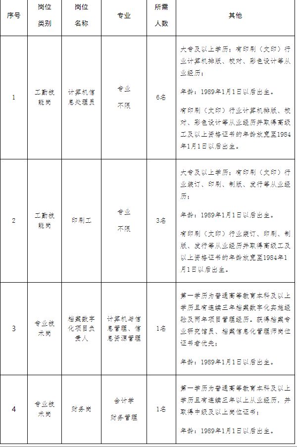 河南省人民政府办公厅文印中心2024年招聘工作人员方案