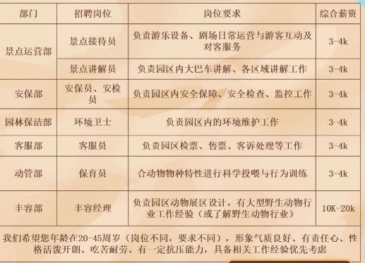 2024年银基文旅集团招聘