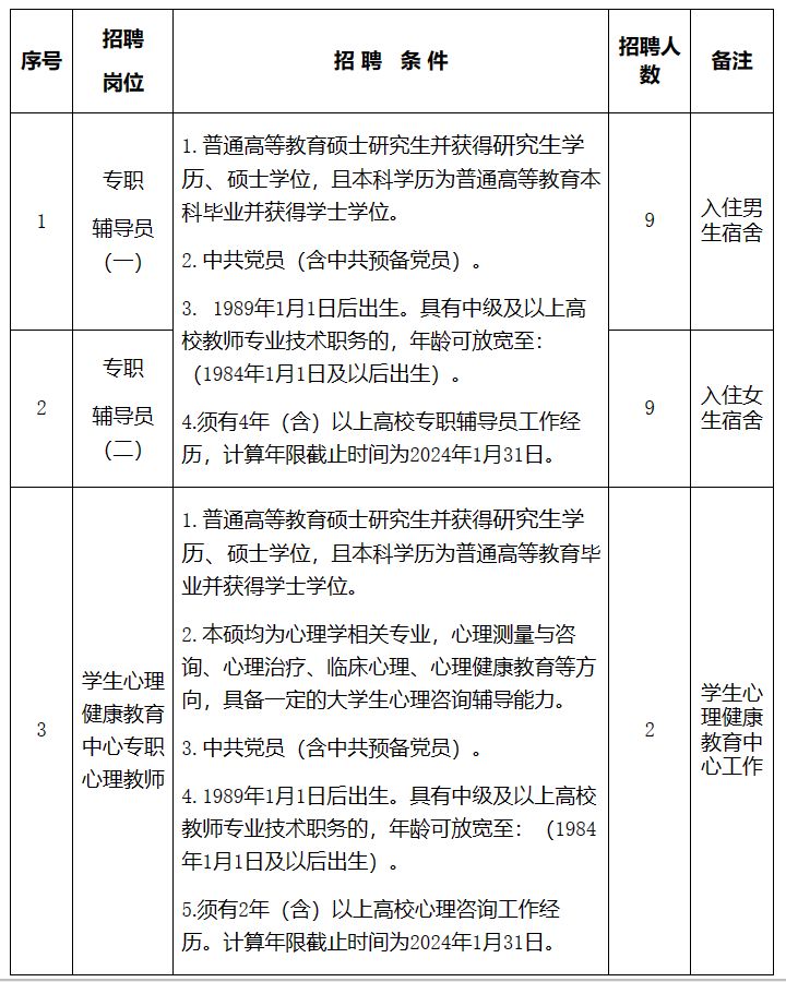 河南工业大学2024年公开招聘工作人员方案