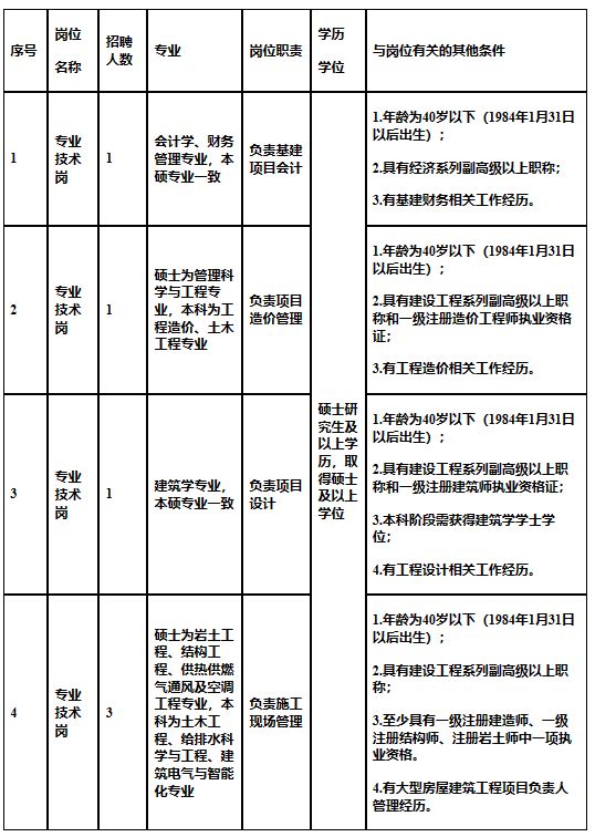 河南省政府投资项目代建中心2024年公开招聘高层次人才方案