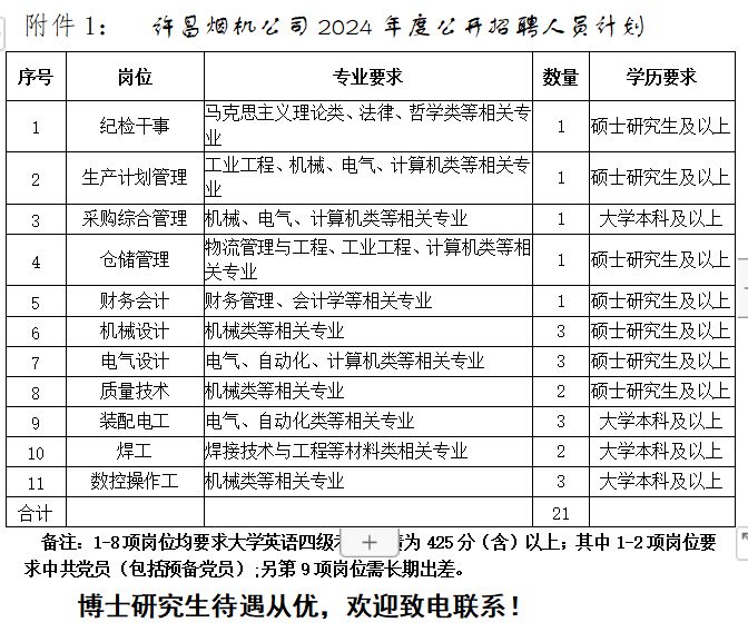 许昌烟草机械有限责任公司2024年度公开招聘人员公告