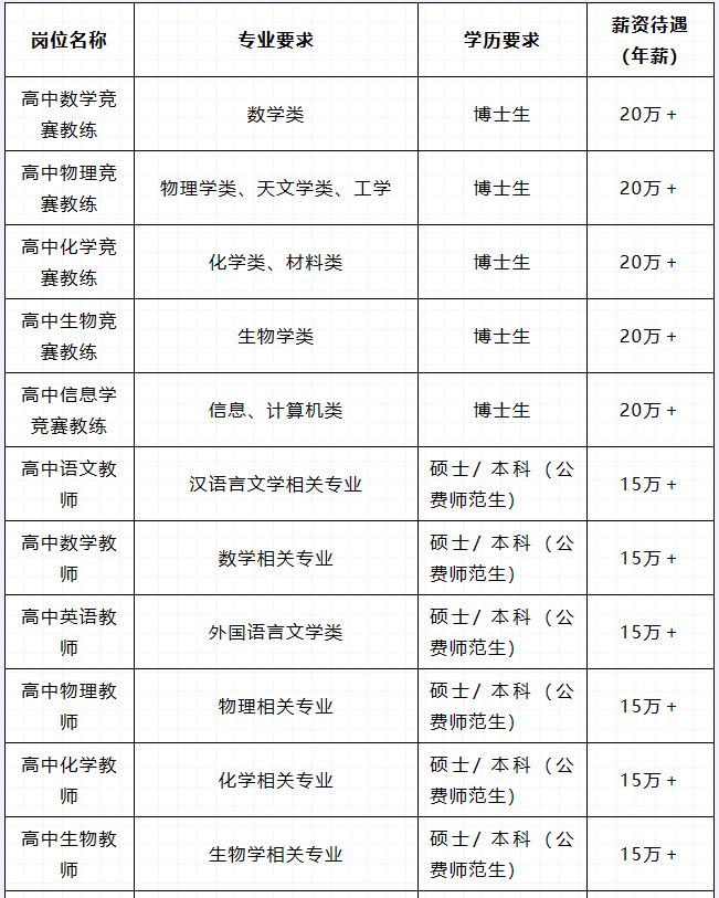 2024年郑州市第七高级中学招才引智公告